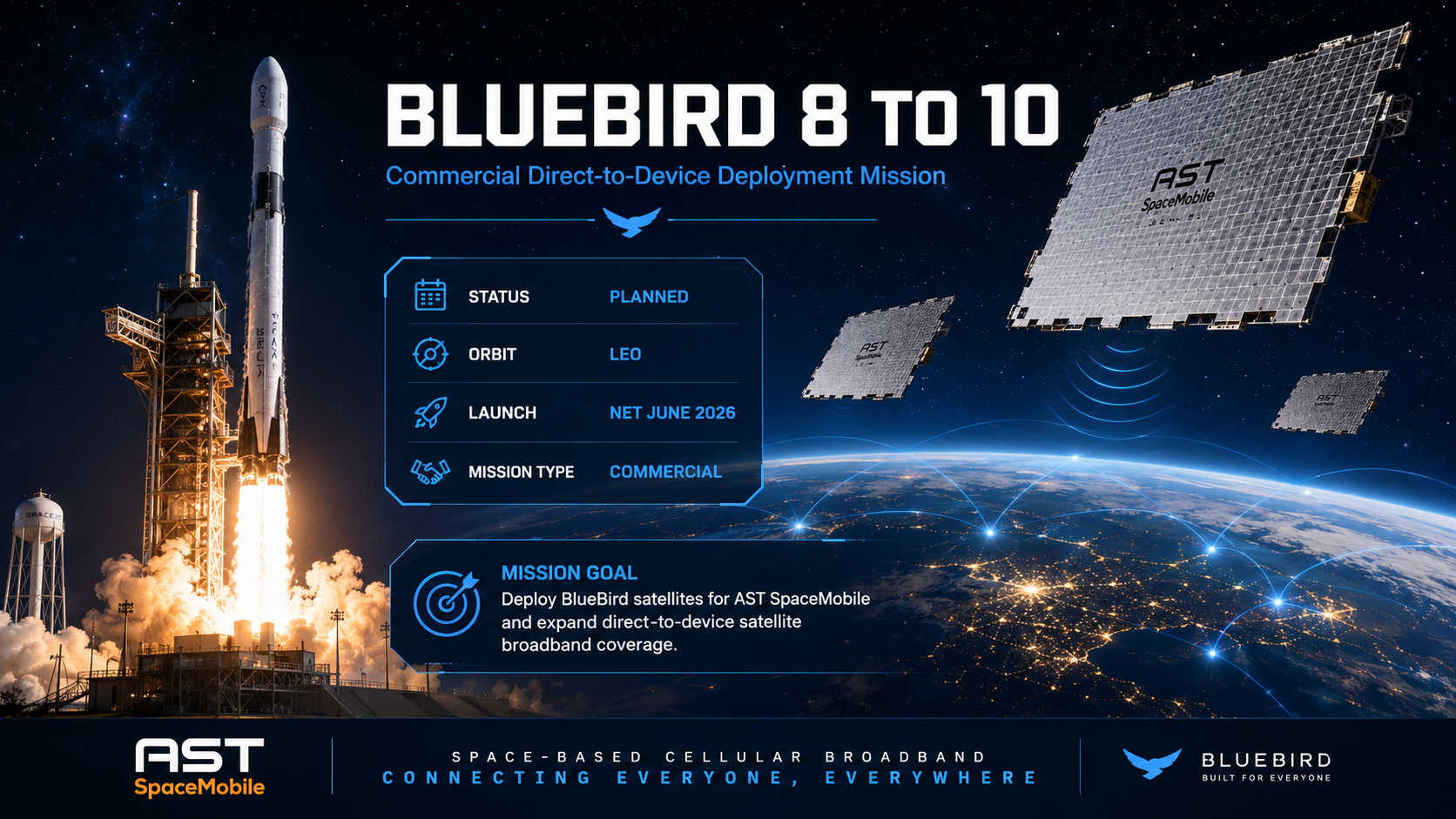 BlueBird 8 to 10 featured image