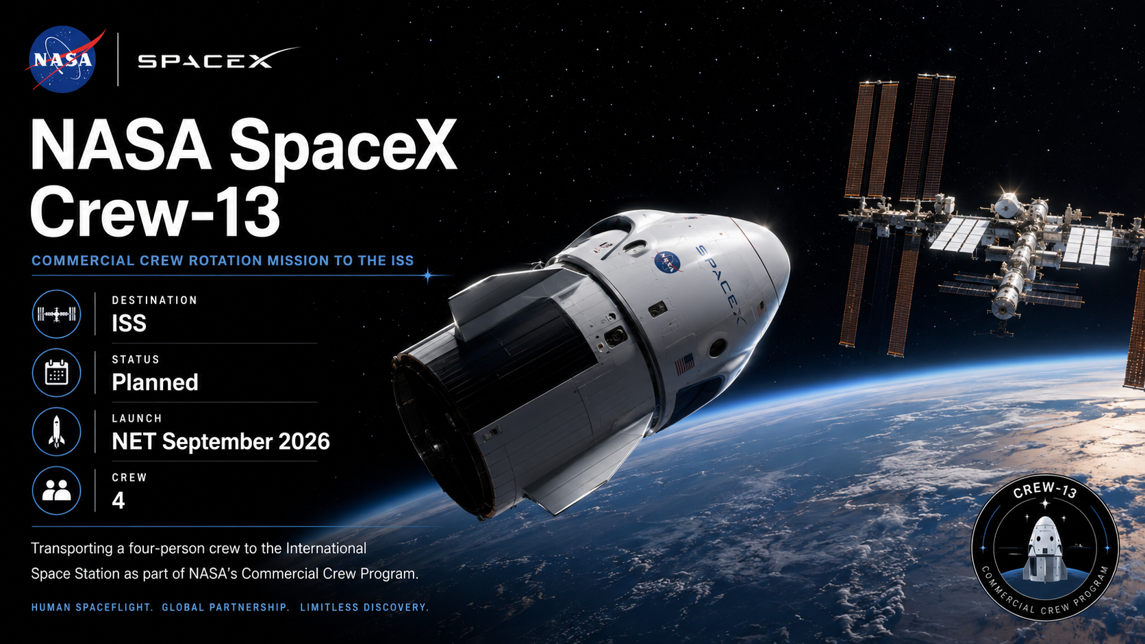 NASA SpaceX Crew-13 featured image