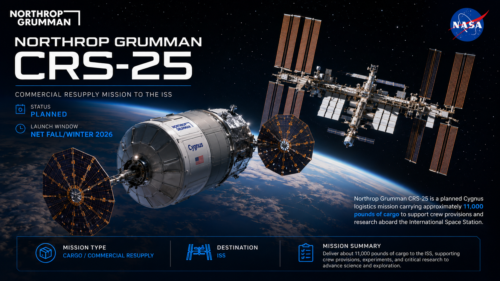 Northrop Grumman CRS-25 featured image