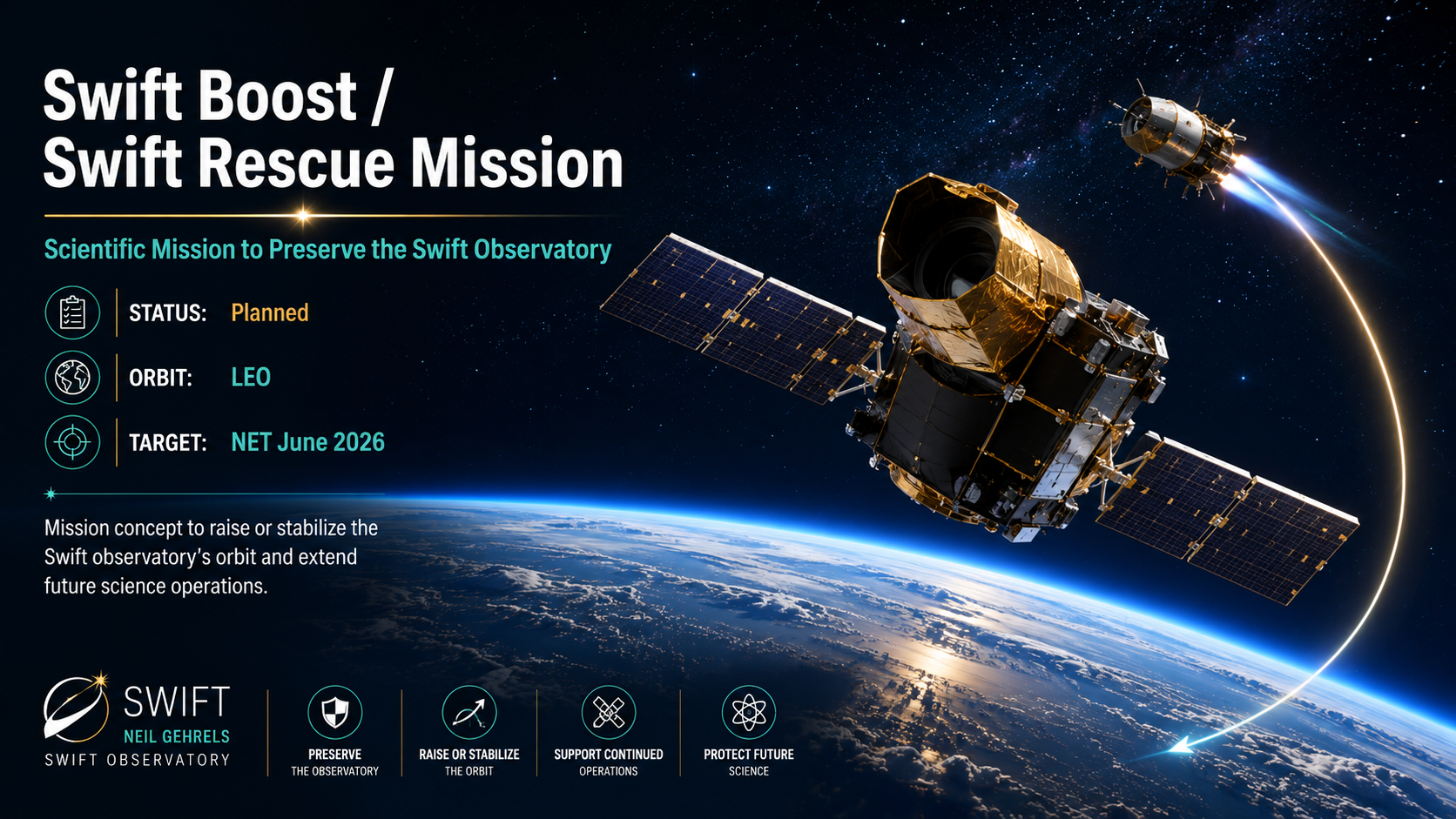 Swift Boost / Swift Rescue Mission featured image