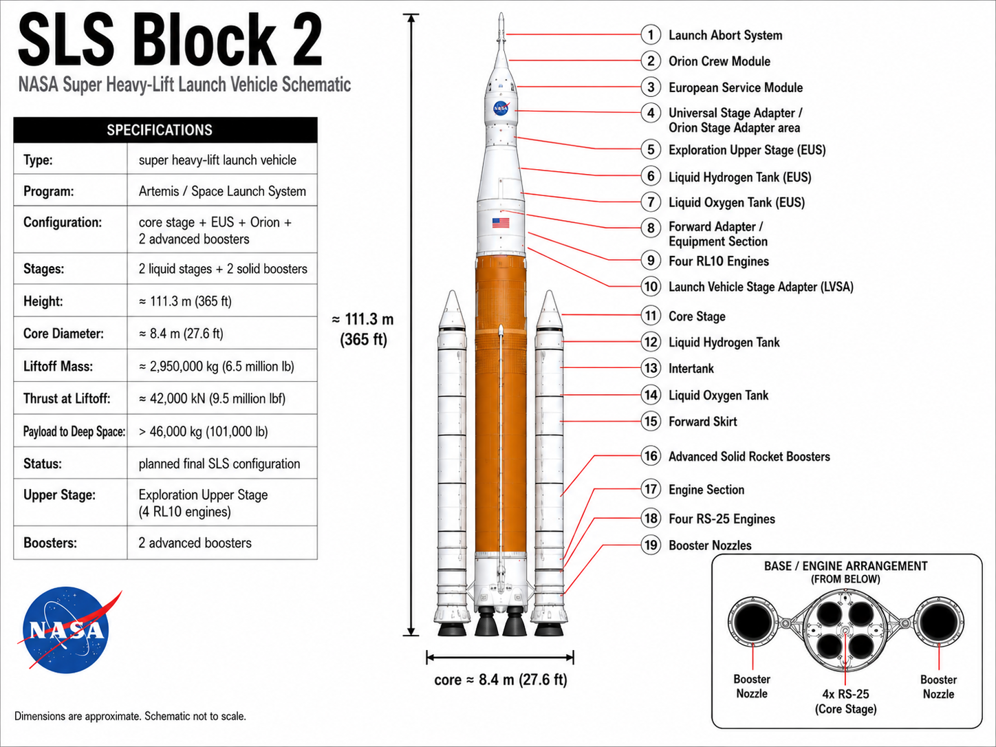Space Launch System 2 featured image