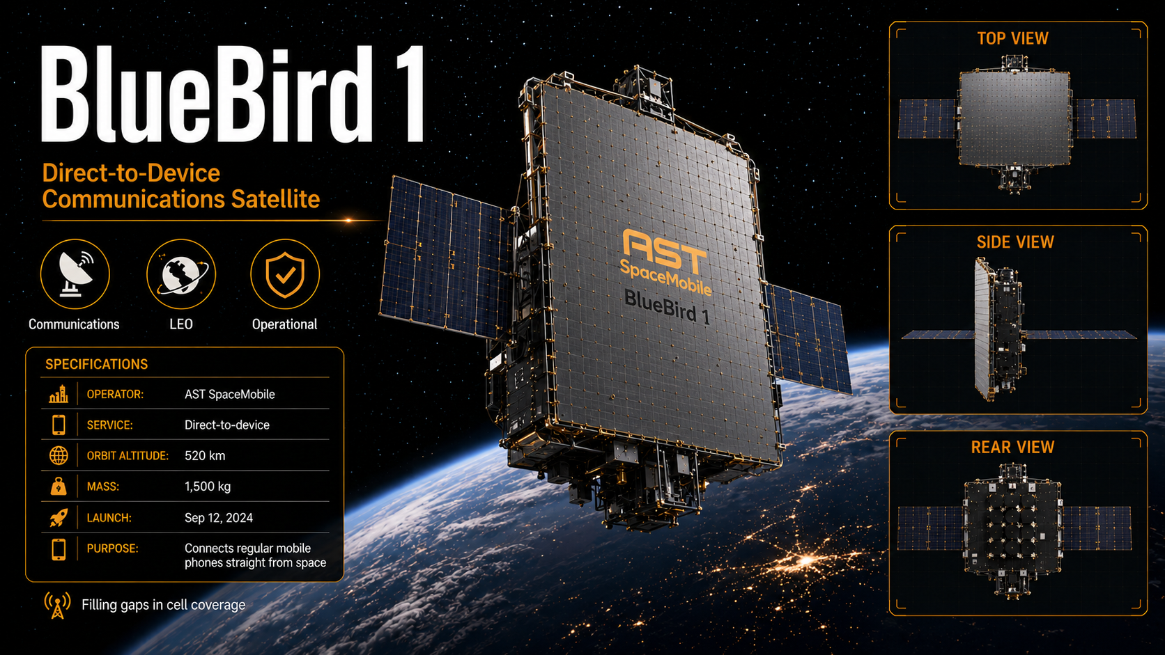 BlueBird 1 featured image