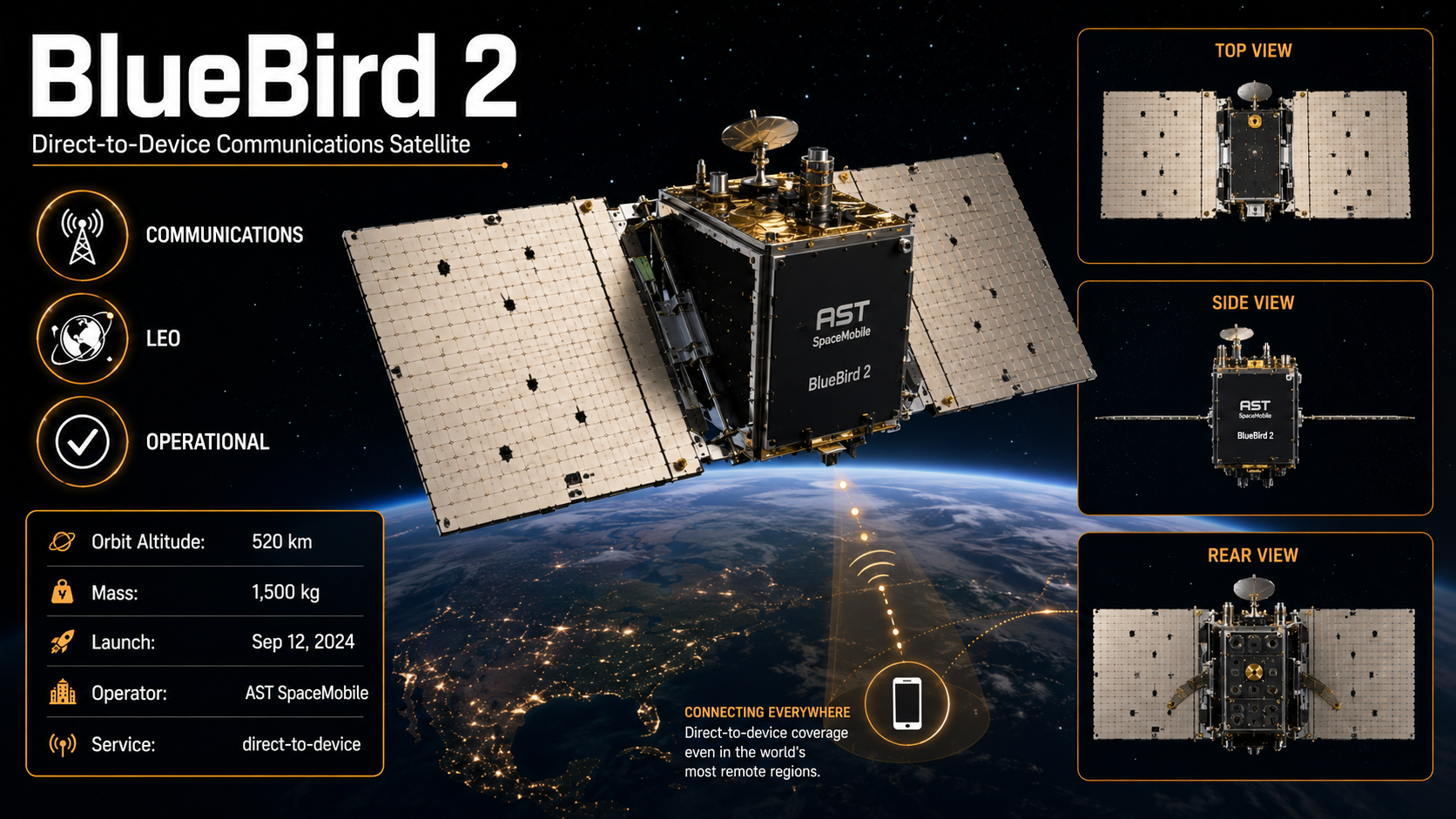 BlueBird 2 featured image